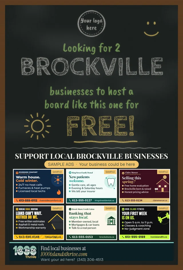 The printed 24 by 36 inch board, flat: a round Your logo here spot at the top of the chalkboard, the chalk message, the Support Local Brockville Businesses heading with a Sample ads label, six sample ads, and a full-width 1000 Islands Thrive banner.